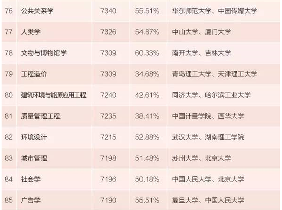 大学毕业生当兵_大学毕业生的人均收入(3)