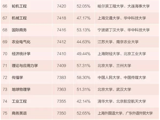 大学毕业生英语_大学毕业生的人均收入(2)